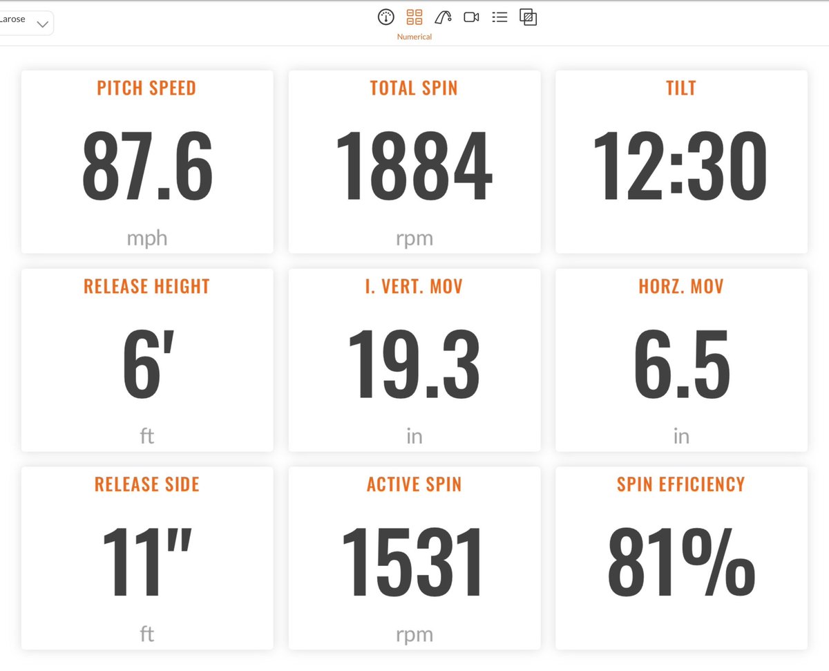 RookieDavis_'s tweet photo. Mitchell LaRose 
Swansboro HS | 2028
•
‼️Sat 85–88 MPH in his Trackman bullpen today.‼️
•
Long, lean frame at 6’1”, 160 lbs with smooth, repeatable mechanics. 📈
Loose arm, projectable build, and working hard in the weight room to add size and strength. 💪 
•
Keep an eye out — this one’s gonna be a DUDE‼️👀 
•
@FlatgroundApp 
•
#TheDavisAcademy #TGRTW #Uncommitted #ClassOf2028 #PitcherToWatch #Trackman #BaseballProspect