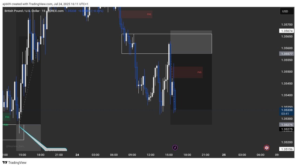 ayokunleFX's tweet image. #GBPUSD 

Repeating what works