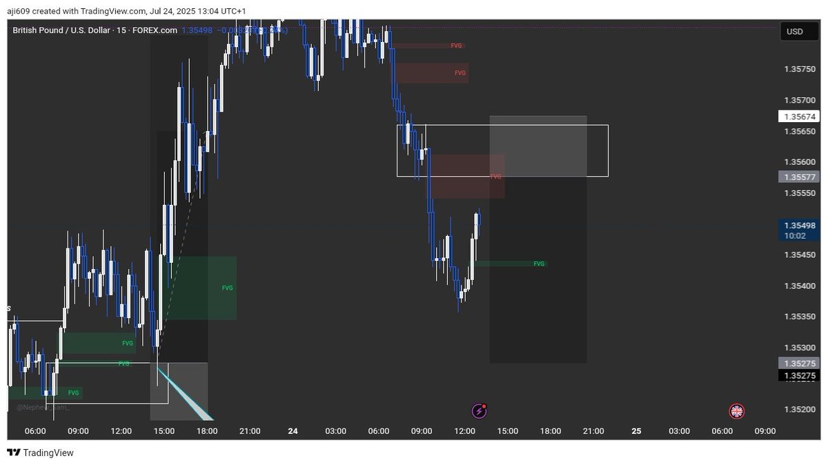 ayokunleFX's tweet image. #GBPUSD 

Repeating what works
