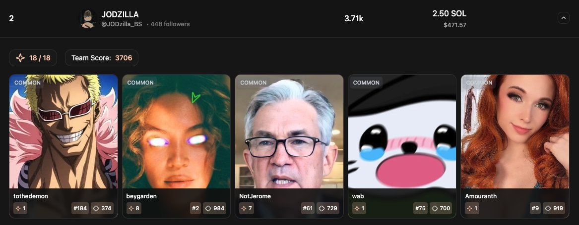 <a href="/JODzilla_BS/">JODZILLA</a>'s team earned a 2.5 SOL prize ($470)

Common @ToTheDemon 
Common <a href="/beyoncegarden/">𝗱𝗮𝗻𝗻𝘆🫧💚</a> 
Common <a href="/alifarhat79/">Not Jerome Powell</a> 
Common <a href="/wabdoteth/">wab.eth</a> 
Common <a href="/Amouranth/">Amouranth</a>