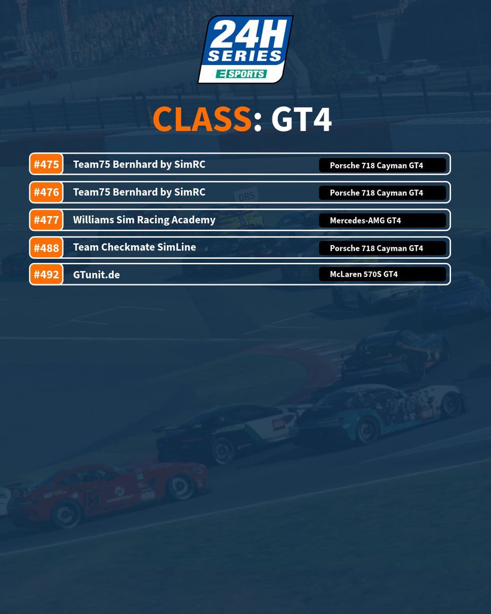 24H SERIES ESPORTS (@24h_esports) on Twitter photo Following a competitive Pre-Qualification phase in the GT4 class, we are excited to announce the teams that have secured their place on the 2025 grid!
#24HSeriesEsports #vcoesports #iracing #GT4 <a href="/vcoesports/">VCO πΉπ</a> <a href="/24HSERIES/">24H SERIES</a> Following a competitive Pre-Qualification phase in the GT4 class, we are excited to announce the teams that have secured their place on the 2025 grid!
#24HSeriesEsports #vcoesports #iracing #GT4 <a href="/vcoesports/">VCO πΉπ</a> <a href="/24HSERIES/">24H SERIES</a>
