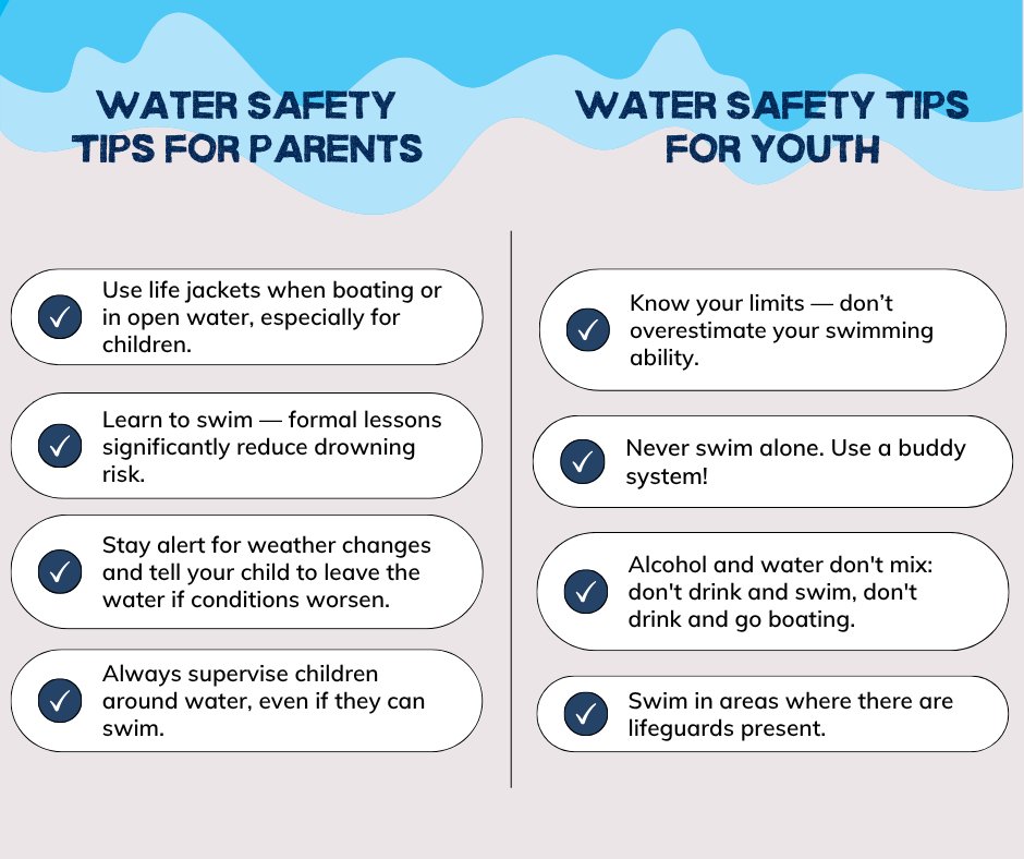 Drowning doesn’t look like drowning.
No screaming. No splashing. Just silence.
This week, we talk about it — because it’s preventable.
#DrowningPrevention #NDPW2025