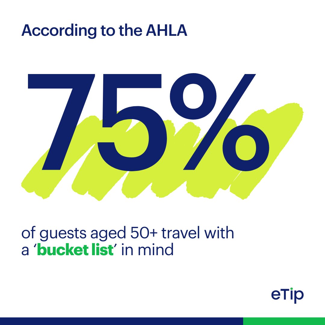 Travelers today want more than comfort.  They want meaning.
🌄 75% of older adults travel with a bucket list
🌱 Gen Z seek identity-aligned adventures
Hotels that align with these values, through service and staff care, will stand out.