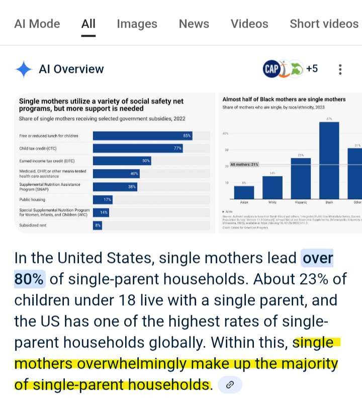 Men only want one thing: