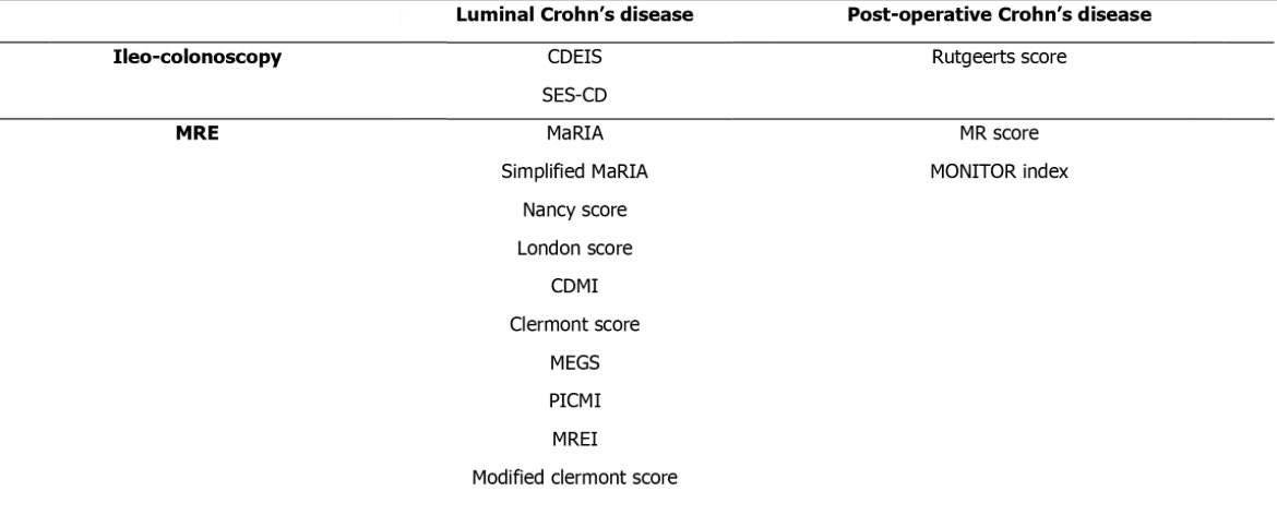Gastro_Ash's tweet image. 🔍 Deep dive into #MRE disease activity scores in luminal & post-op #Crohns
🤝 A true #IBD x #radiology collab
❓How do we assess activity on MRE
❓Should we use scores like colonoscopy? Which one?
❓What’s holding us back?
📖 Read here: doi.org/10.3748/wjg.v3…
#GITwitter