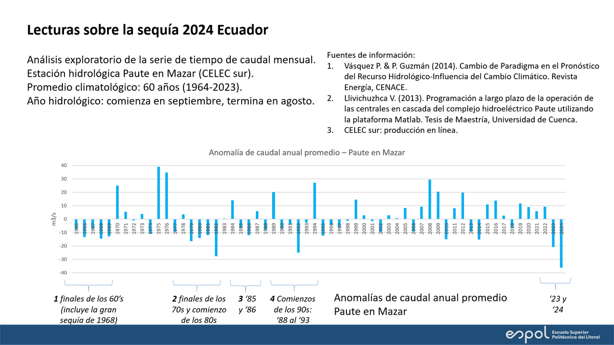 [2] Sequía en Ecuador 2024.