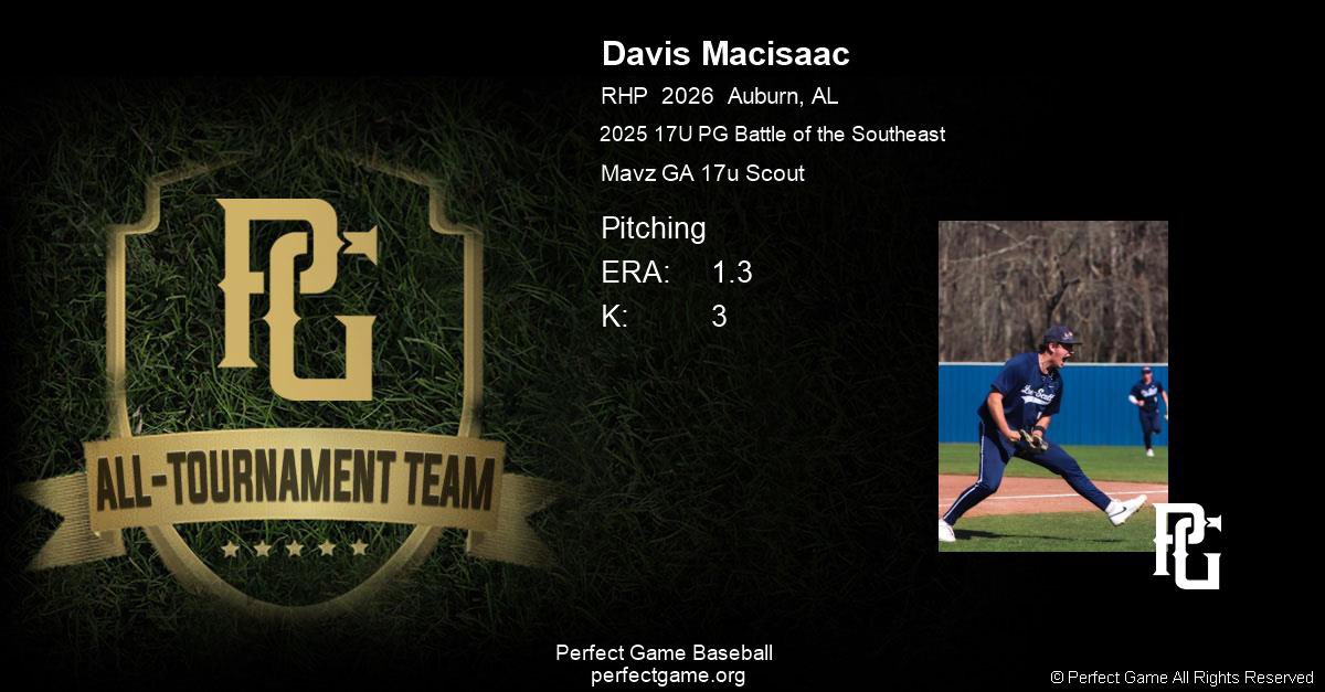 Davis MacIsaac (@davismacisaac) on Twitter photo Final summer stats 2025
8 Appearances
16.2 IP
1 Save in 1 Opportunity
2 ER
18 K
1.02 ERA
6 BB
.198 BAA
All-Tournament Team WWBA and PG Battle of the Southeast
<a href="/lsabaseball24/">Lee-Scott Baseball</a> <a href="/BUncommitted/">Baseball_Uncommitted</a> <a href="/PB_Uncommitted/">Prep Baseball Uncommitted</a> <a href="/PG_Scouting/">Perfect Game Scout</a> <a href="/PrepBaseballAL/">Prep Baseball Alabama</a> Final summer stats 2025
8 Appearances
16.2 IP
1 Save in 1 Opportunity
2 ER
18 K
1.02 ERA
6 BB
.198 BAA
All-Tournament Team WWBA and PG Battle of the Southeast
<a href="/lsabaseball24/">Lee-Scott Baseball</a> <a href="/BUncommitted/">Baseball_Uncommitted</a> <a href="/PB_Uncommitted/">Prep Baseball Uncommitted</a> <a href="/PG_Scouting/">Perfect Game Scout</a> <a href="/PrepBaseballAL/">Prep Baseball Alabama</a>