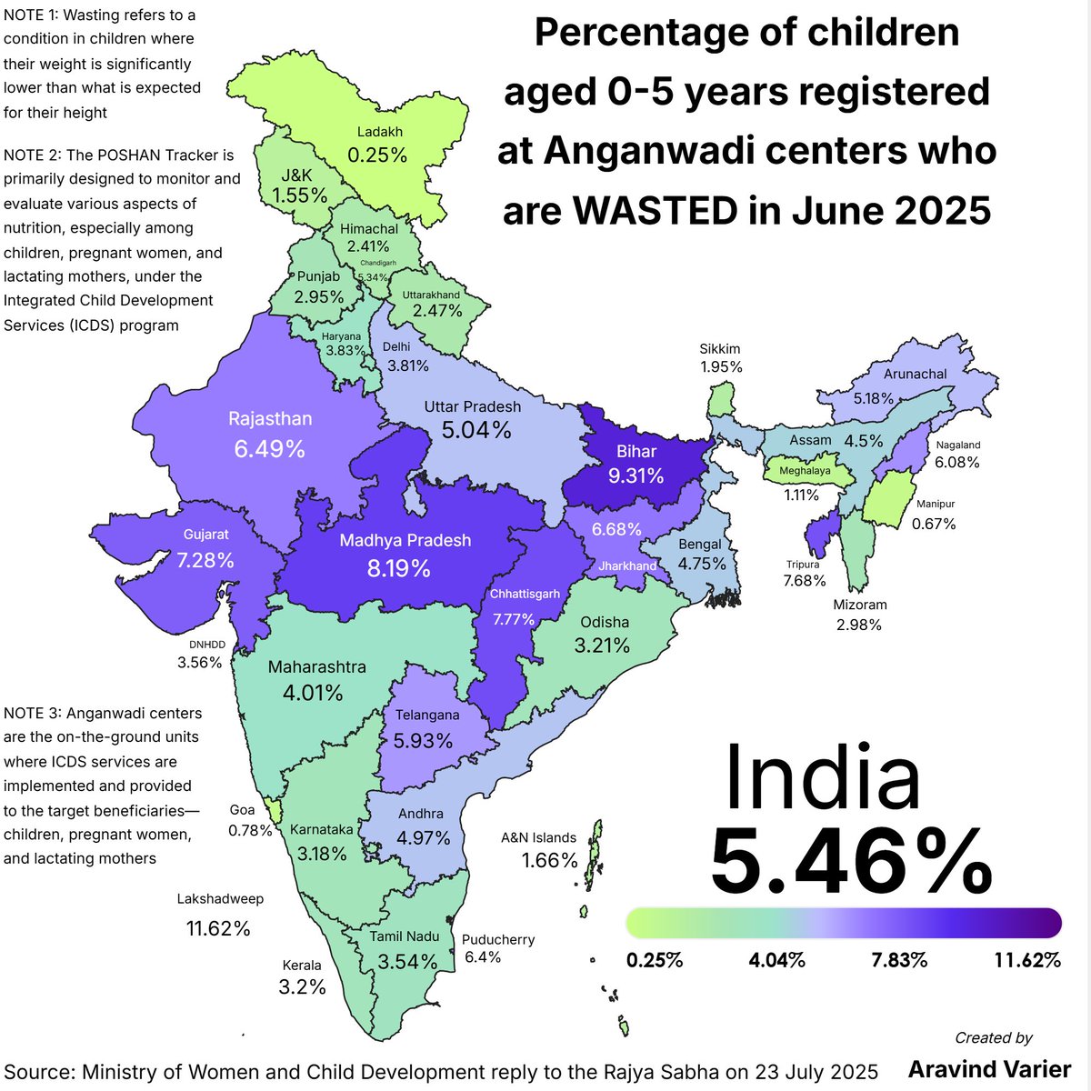 Deshpacito661's tweet image. I wonder if a correlation can be found here between wasting/stunting and budget outlays.
Note: I haven’t compiled actual expenditures, just budgeted expenditures for 25-26 FY.
Wasting and stunting infographic credited to @VarierAravind