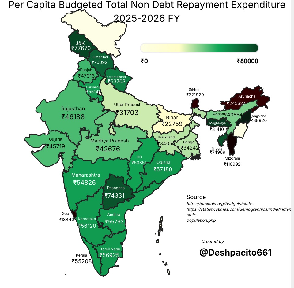 Deshpacito661's tweet image. I wonder if a correlation can be found here between wasting/stunting and budget outlays.
Note: I haven’t compiled actual expenditures, just budgeted expenditures for 25-26 FY.
Wasting and stunting infographic credited to @VarierAravind