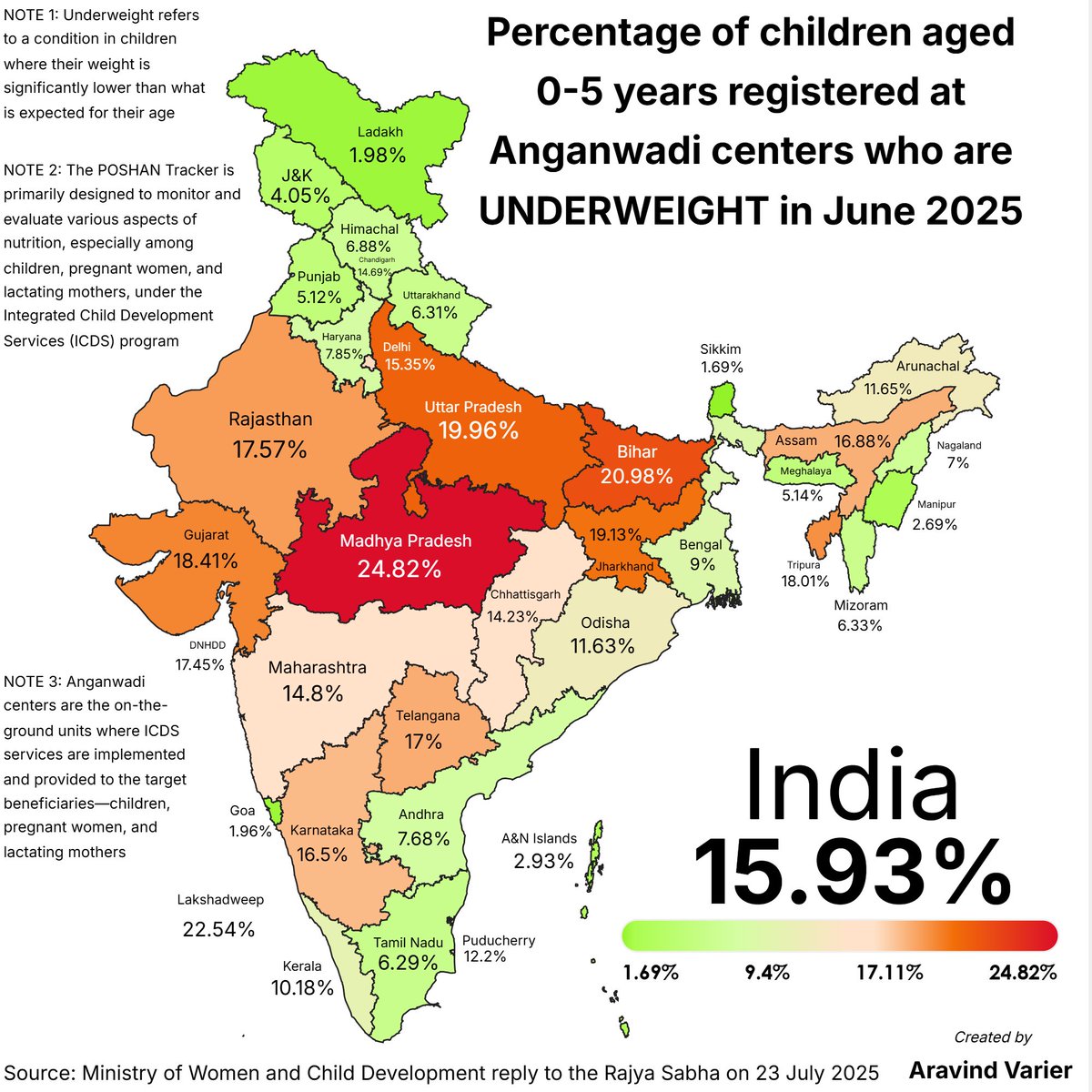 Deshpacito661's tweet image. I wonder if a correlation can be found here between wasting/stunting and budget outlays.
Note: I haven’t compiled actual expenditures, just budgeted expenditures for 25-26 FY.
Wasting and stunting infographic credited to @VarierAravind