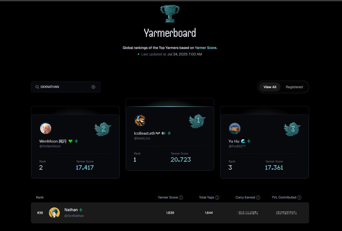 Yarmer, Yarmerboard is now LIVE!

What’s your rank? <a href="/Yarm_AI/">Yarm</a>