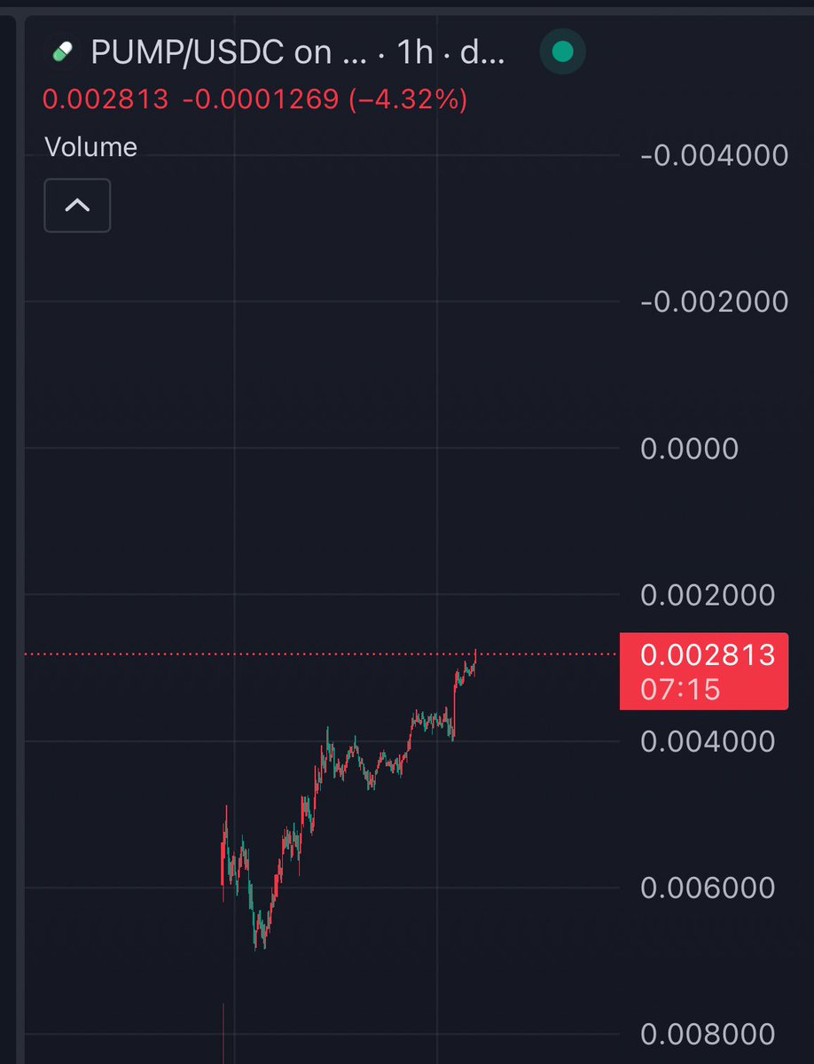 tempst0's tweet image. Price discovery 🚀🚀