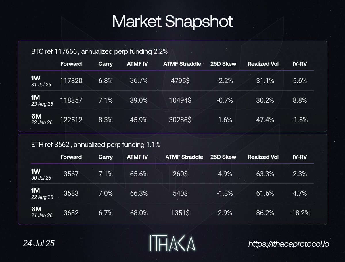 IthacaProtocol's tweet image. 
