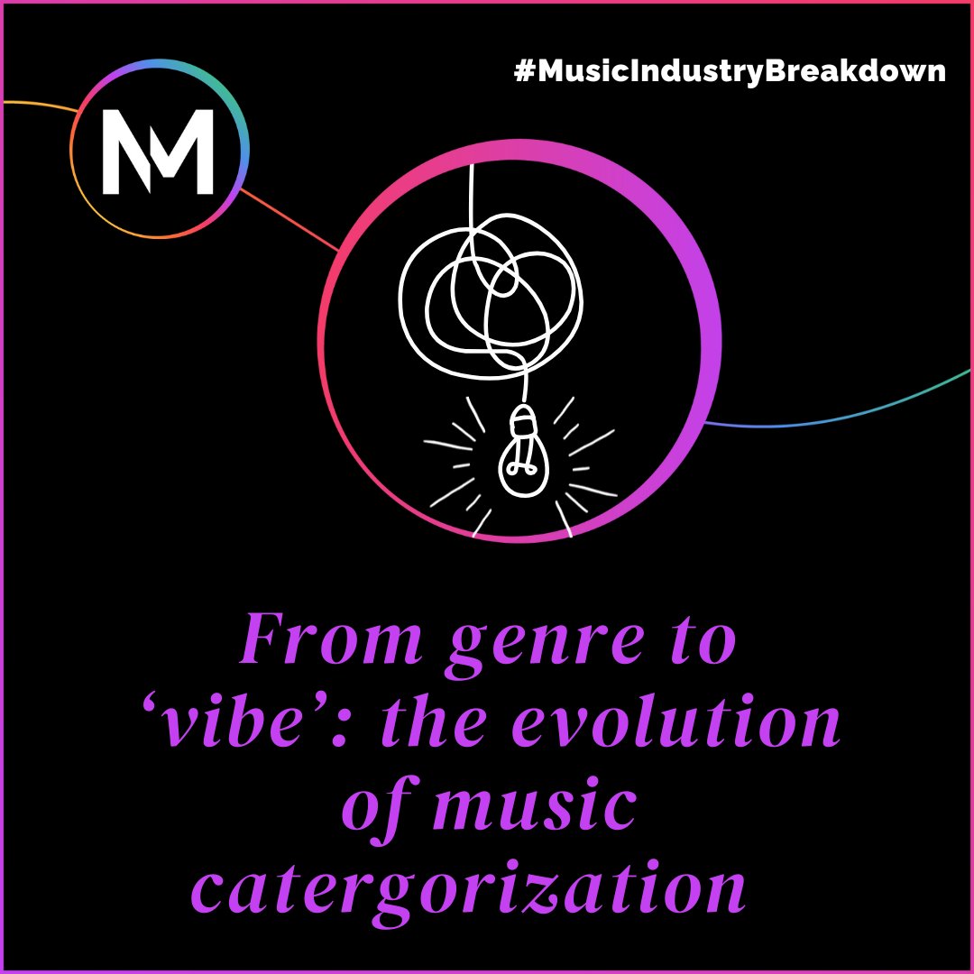 You don’t listen to “indie rock” anymore – you listen to “chill driving songs” or “bedroom pop.” 

And while genres haven’t completely disappeared, the way we categorize music is now being driven by ‘vibe’ curation… 

Explore why the shift happened – and what it means for