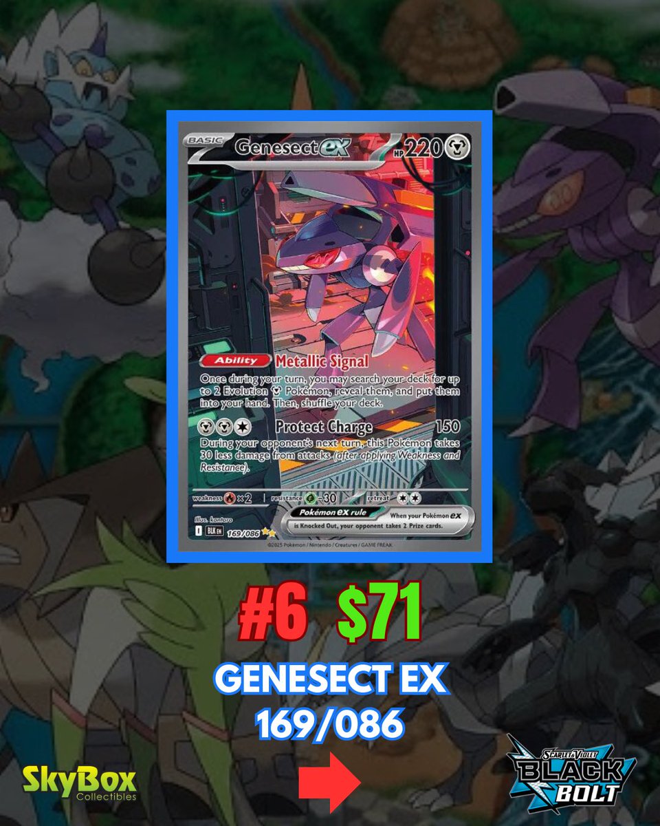 SkyboxCollect's tweet image. MOST VALUABLE POKEMON CARDS
Here are the most expensive cards from Pokemon black bolt so far.
Which one is your favorite?
#skyboxct #zekrom #pokemoncards #pokemon #haxorus #blackbolt
