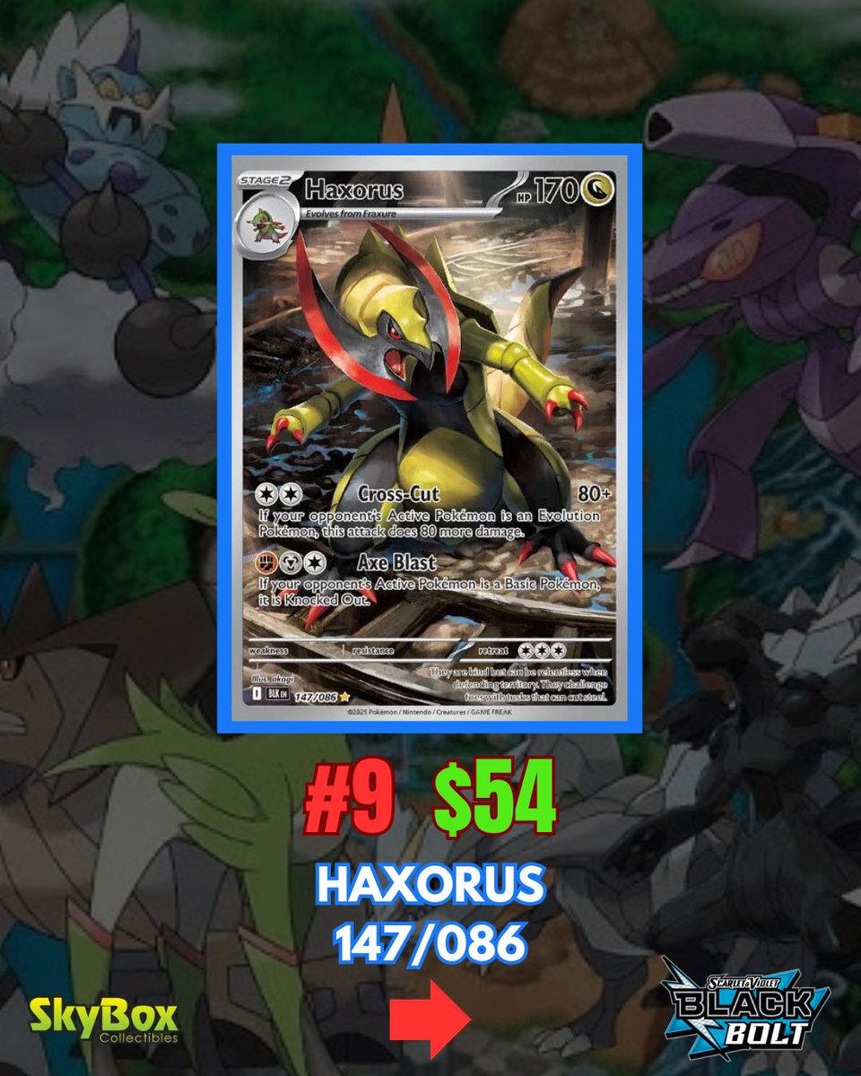 SkyboxCollect's tweet image. MOST VALUABLE POKEMON CARDS
Here are the most expensive cards from Pokemon black bolt so far.
Which one is your favorite?
#skyboxct #zekrom #pokemoncards #pokemon #haxorus #blackbolt