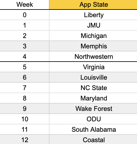 TFL_CFB's tweet image. App State Schedule: 

Record in TFL S3: 2-10

Head Coach: @TodayIGiveMyAll