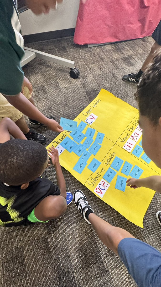 Beatriz Mendoza (@msmendoza6) on Twitter photo Summer Camp is all about having fun while learning, and we did both! #syllabletypes #jumpstart #SummerCamp <a href="/HemmenwayStreak/">Hemmenway Elementary</a> Summer Camp is all about having fun while learning, and we did both! #syllabletypes #jumpstart #SummerCamp <a href="/HemmenwayStreak/">Hemmenway Elementary</a>