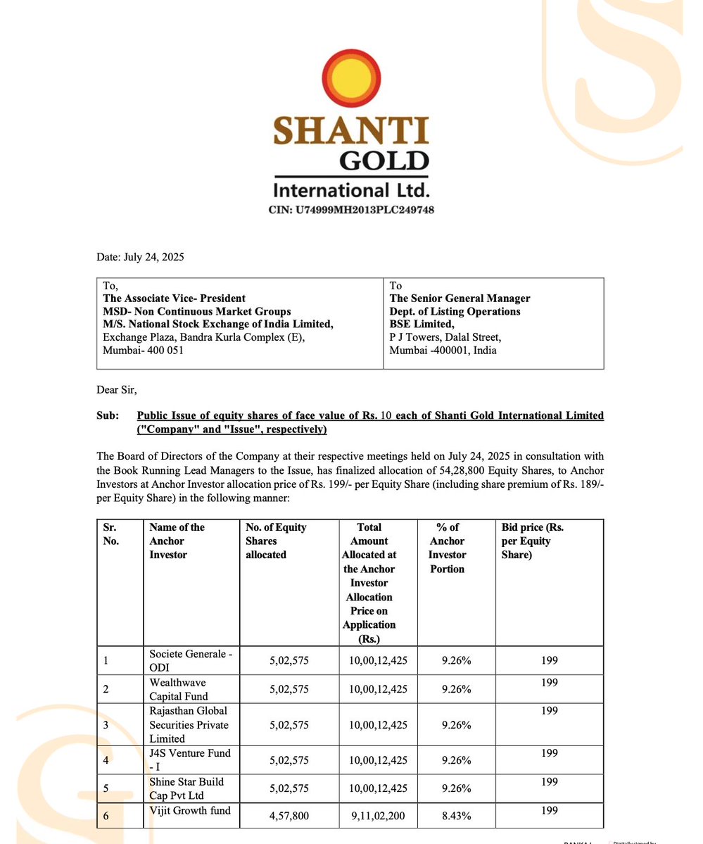 Paryan_Sharma's tweet image. Anchor Book 📖
Shanti Gold International Ltd IPO

Considering the Size of Book, Decent Anchors
Majority of Allocation taken by SME Anchors, few names are interesting

A total of 15 names are present and the total size is around ₹108.03 Cr

Names Present:
▫️Societe Generale - ODI…