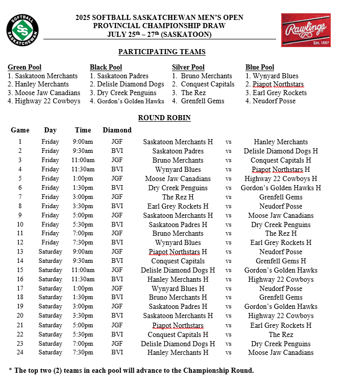 RPFastball's tweet image. Good luck to all the teams playing in the Men's Open Provincial Championships being held in Saskatoon July 25 - 27.  Lots of representation from the Rambler Park Fastball League including the defending champion @EarlRockets Provincial finalists the last 2 years @BluesWynyard As…