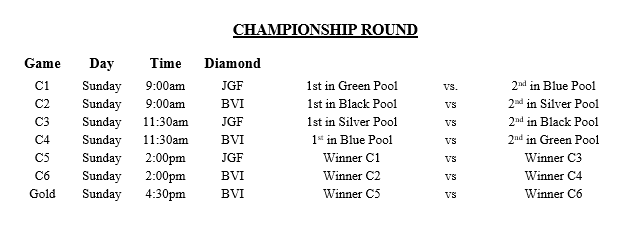 Good luck to all the teams playing in the Men's Open Provincial Championships being held in Saskatoon July 25 - 27.  Lots of representation from the Rambler Park Fastball League including the defending champion <a href="/EarlRockets/">Earl Grey Rockets</a> Provincial finalists the last 2 years <a href="/BluesWynyard/">Wynyard Blues</a> As