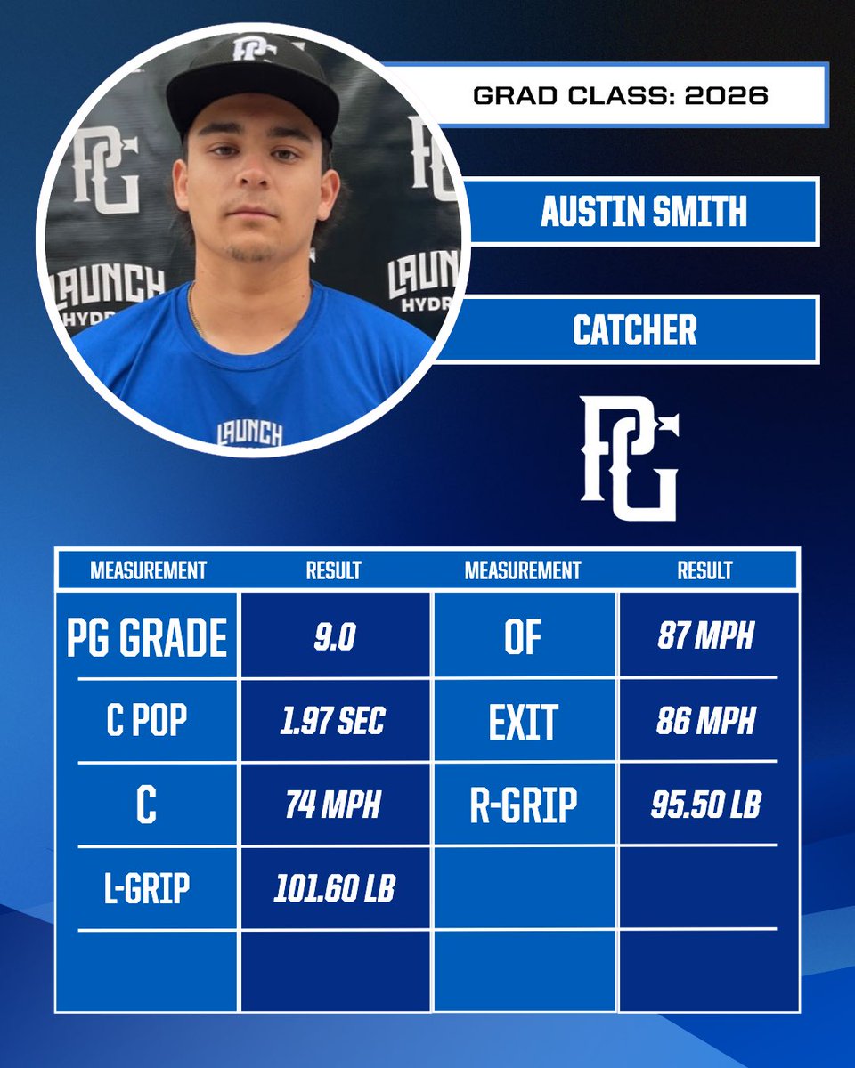 PG_Uncommitted's tweet image. Austin Smith’s (‘26 AZ) results from the National Uncommitted Showcase in Marietta, GA! 🎥🔥
@PGShowcases @PerfectGameUSA