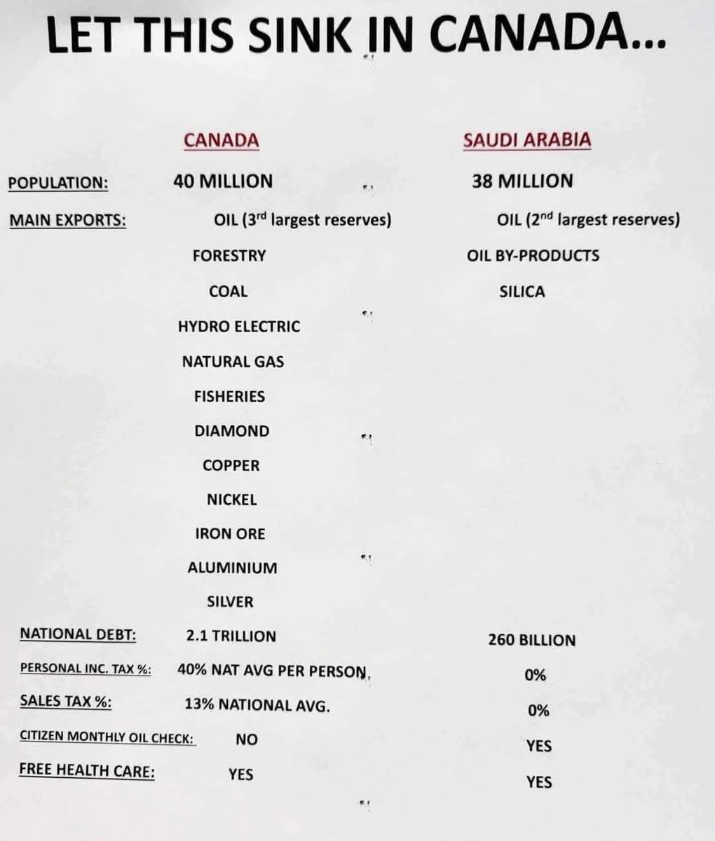 TheoFleury14's tweet image. The Canadian government hates its own citizens.