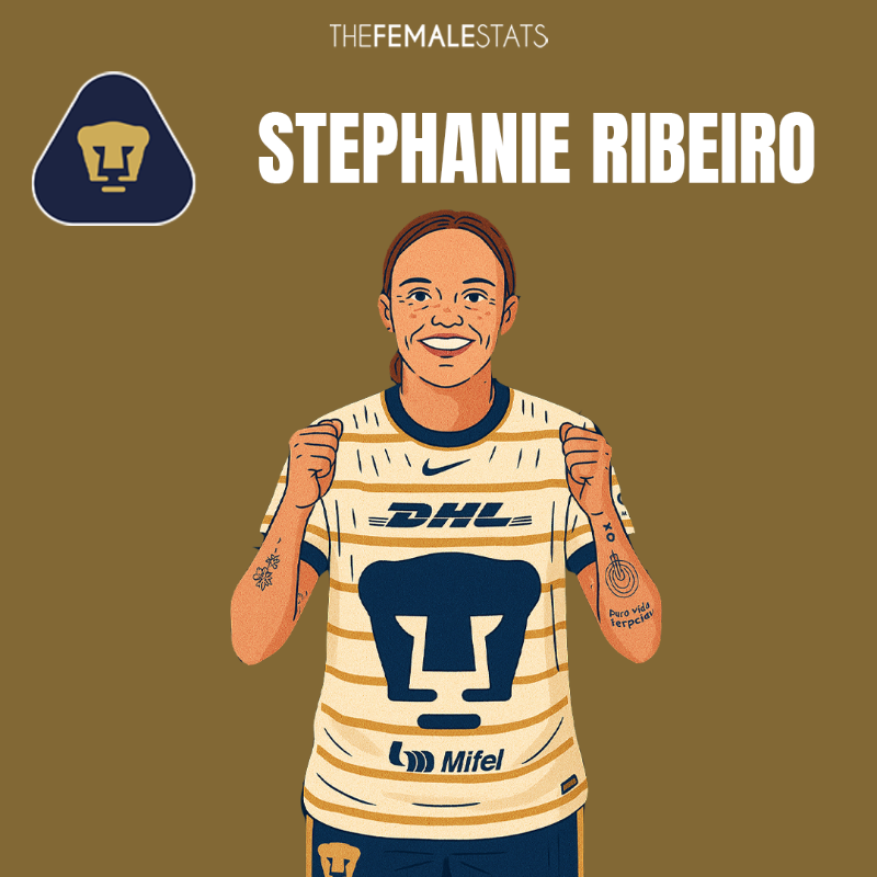 thefemalestats's tweet photo. 📊 Goles en #LigaBBVAMxFemenil 🇲🇽 en el 2025:

27 - @CharlynCorral 🇲🇽
26 - 
25 - 
24 - 
23 - 
22 - 
21 - 
20 - @AerialChav  🇺🇸 
19 - 
18 - 
17 - 
16 - 
15 - Stephanie Ribeiro 🇵🇹 

#FutFem https://t.co/YbSOE4blVJ