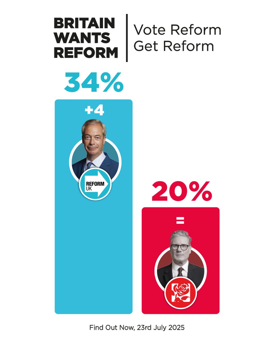 Britain is broken. Britain needs Reform.