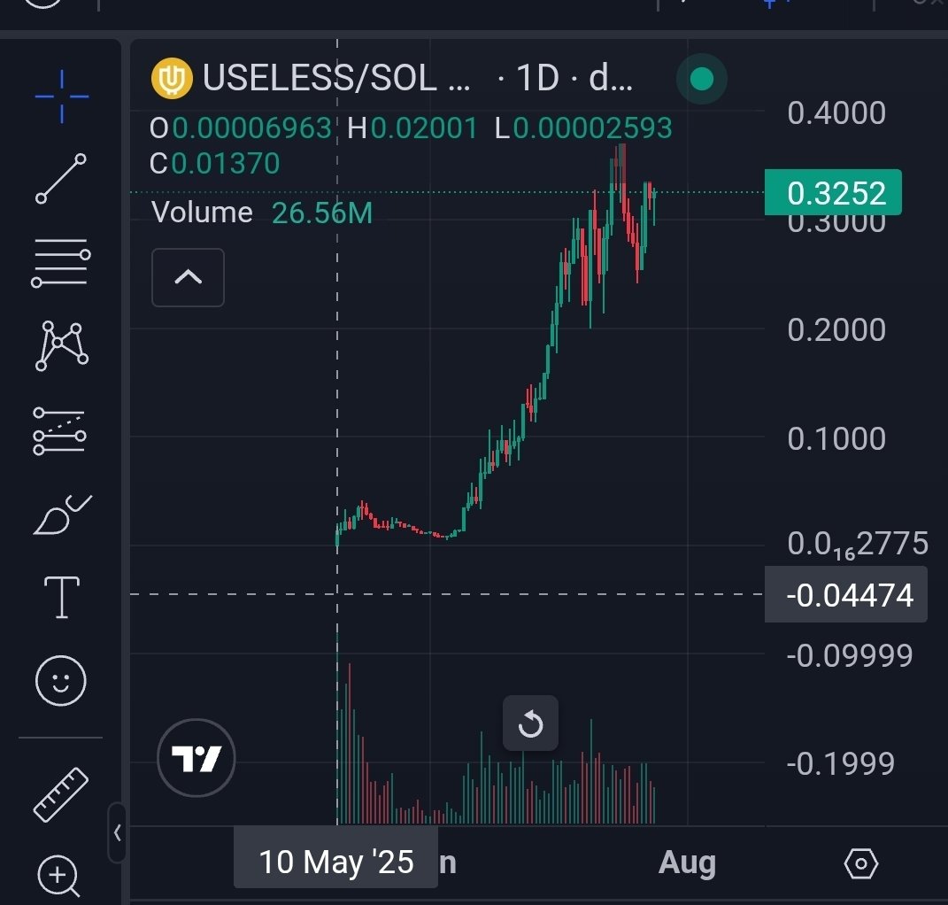 I share random charts in my telegram. Like this #USELESS coin i shared 10 may lol. 

dexscreener.com/solana/Dz9mQ9N…
