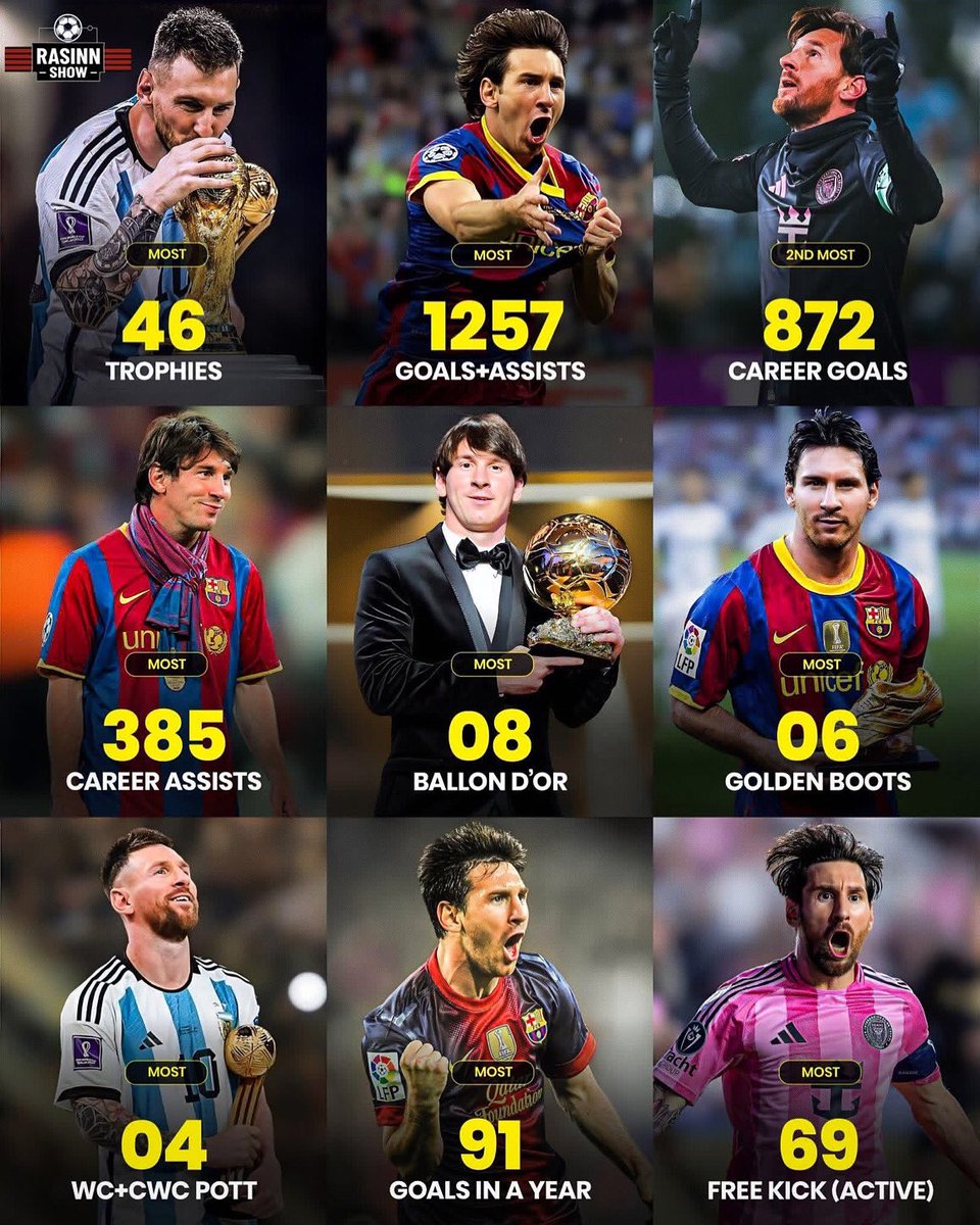 BraShadrack2's tweet photo. Lionel Messi’s legendary career stats are incredible! He’s everywhere in football history, proving he’s the greatest of all time! https://t.co/9bdrX3E7xv