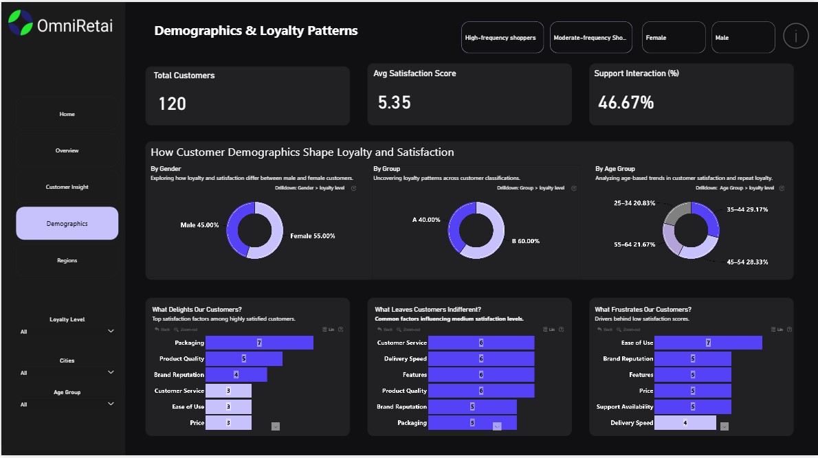Gracehimself__'s tweet photo. Just submitted my Power BI dashboard for the #dataDNA July Challenge! π
Built with @ZoomCharts visuals and powered by insights on customer satisfaction & loyalty. π
Interactive. Drillable. Insightful. https://t.co/BedJg2sNoi