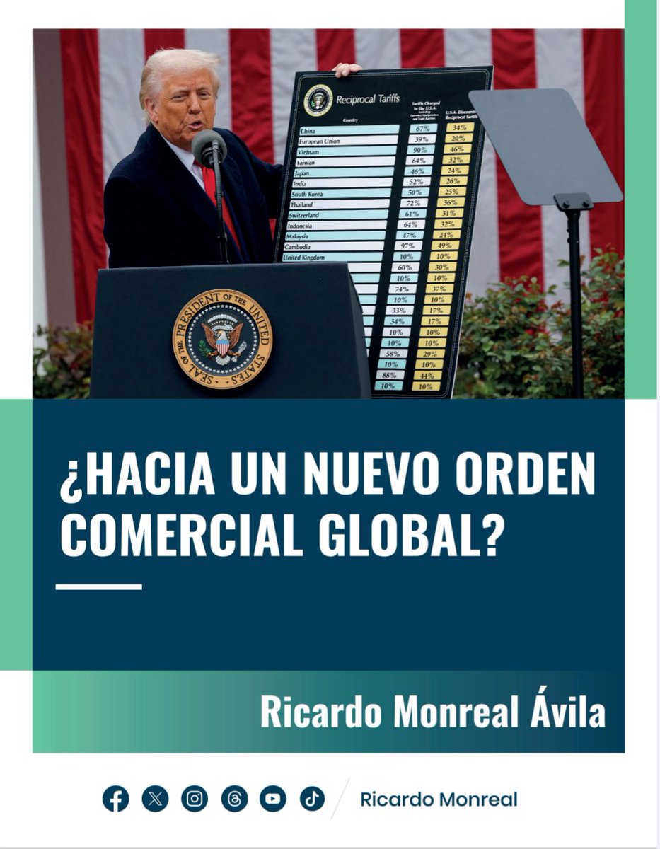 RicardoMonrealA's tweet image. El gobierno de Estados Unidos dio un giro proteccionista que redefine el orden comercial global.
México debe responder con inteligencia, firmeza y visión estratégica, para cuidar su economía y defender el T-MEC.
Comparto mi artículo: ricardomonrealavila.com/wp-content/upl…