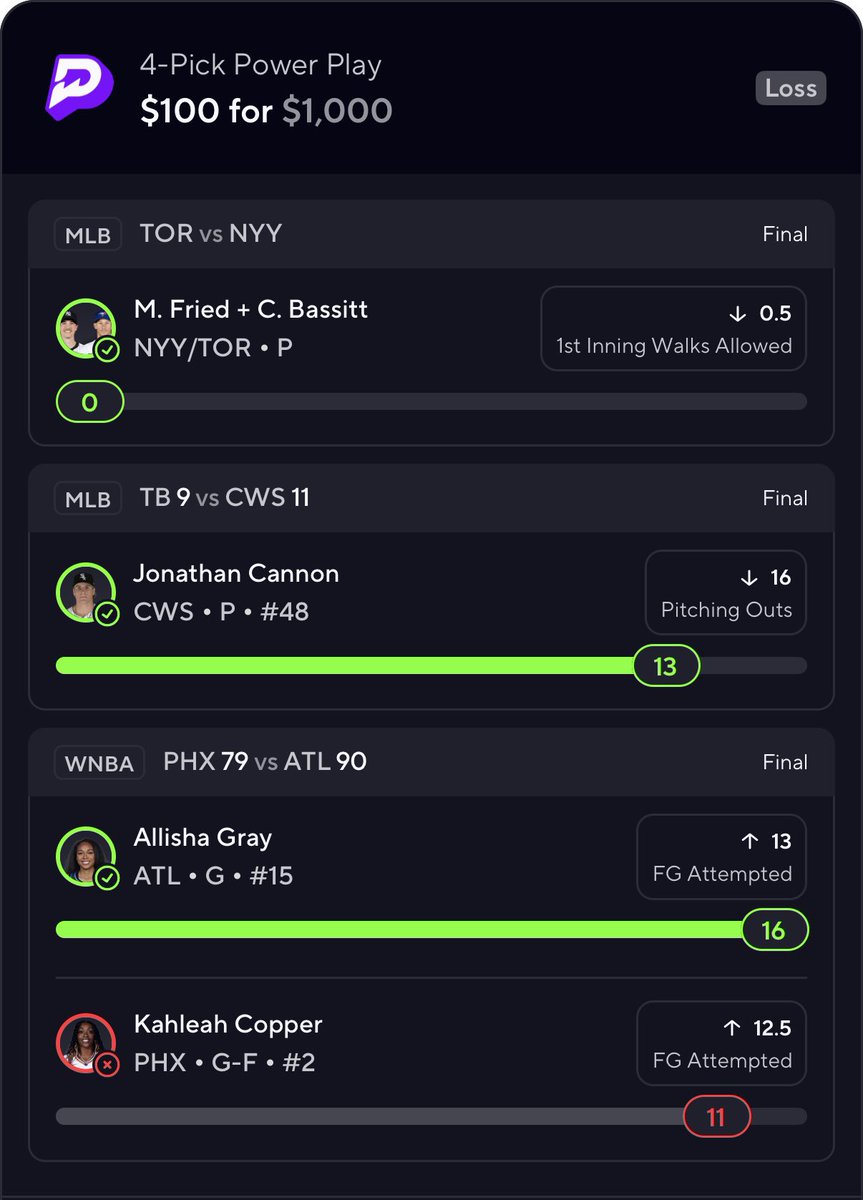 PrizepicksMVP's tweet photo. Copper’s Performance Really Cost My Community Some Coin.. 

Double Up Premium’s 25X Attempt ✅

Join Now, Today We Sweep 

https://t.co/f6B1DxaSm5

#GamblingCommunity | #Prizepicks | #BonesSports https://t.co/C9EXW64ST5