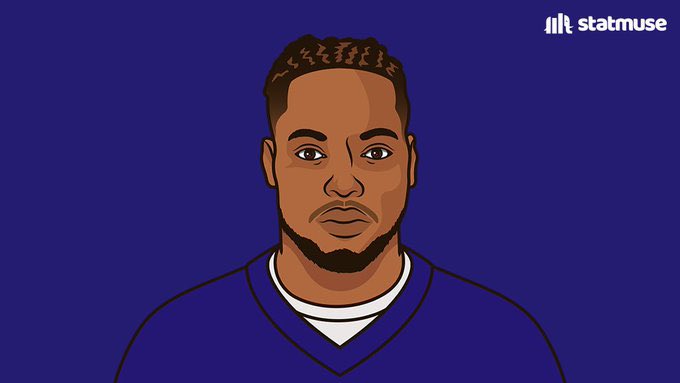 eaglesmuse_'s tweet image. Most 1,000-yard rushing RBs in a season since 2020:
16 — 2024
Rushing still rules.