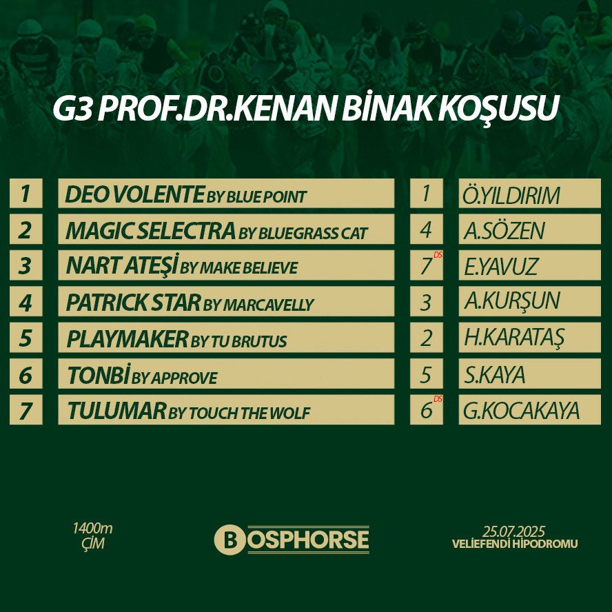 G3 Prof. Dr. Kenan Binak Koşusu yarın koşulacak.

Sizin favoriniz kim?