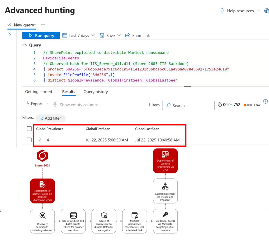 0x534c's tweet image. #ToolShell #Warlock 🚨 KQLWizard intel update: Storm-2603 exploited CVE-2025-53770 on 4 internet-facing SharePoint servers on 22 July, deploying Warlock ransomware via ToolShell. Initial access confirmed via observed hash for IIS_Server_dll.dll (Storm-2603 IIS Backdoor).…