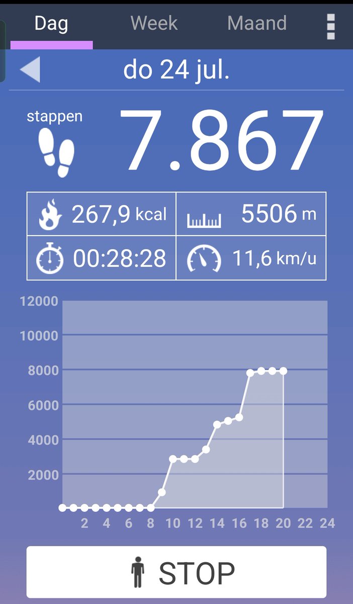 Ik hoef niet meer te bewegen vandaag