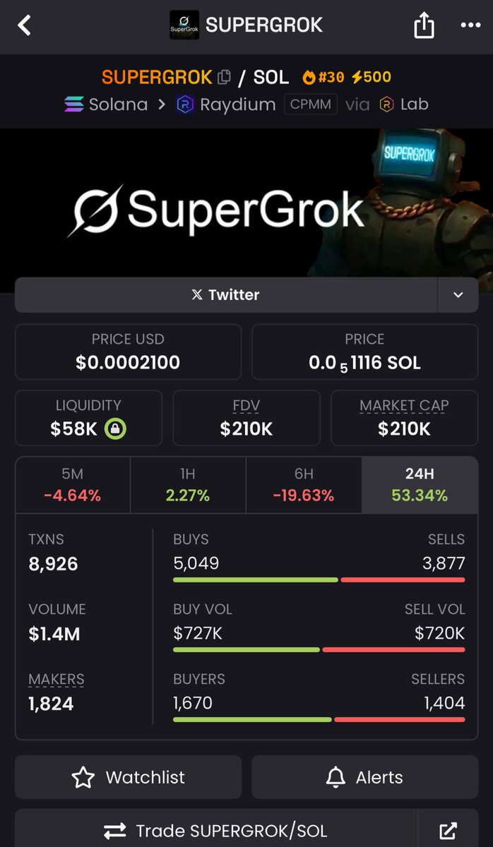 Elondan tweet gelmesi ihtimaline karşılık şunu şuraya bırakayım. 

Takip etmek isteyenler için chart: dexscreener.com/solana/3YtFiEg…