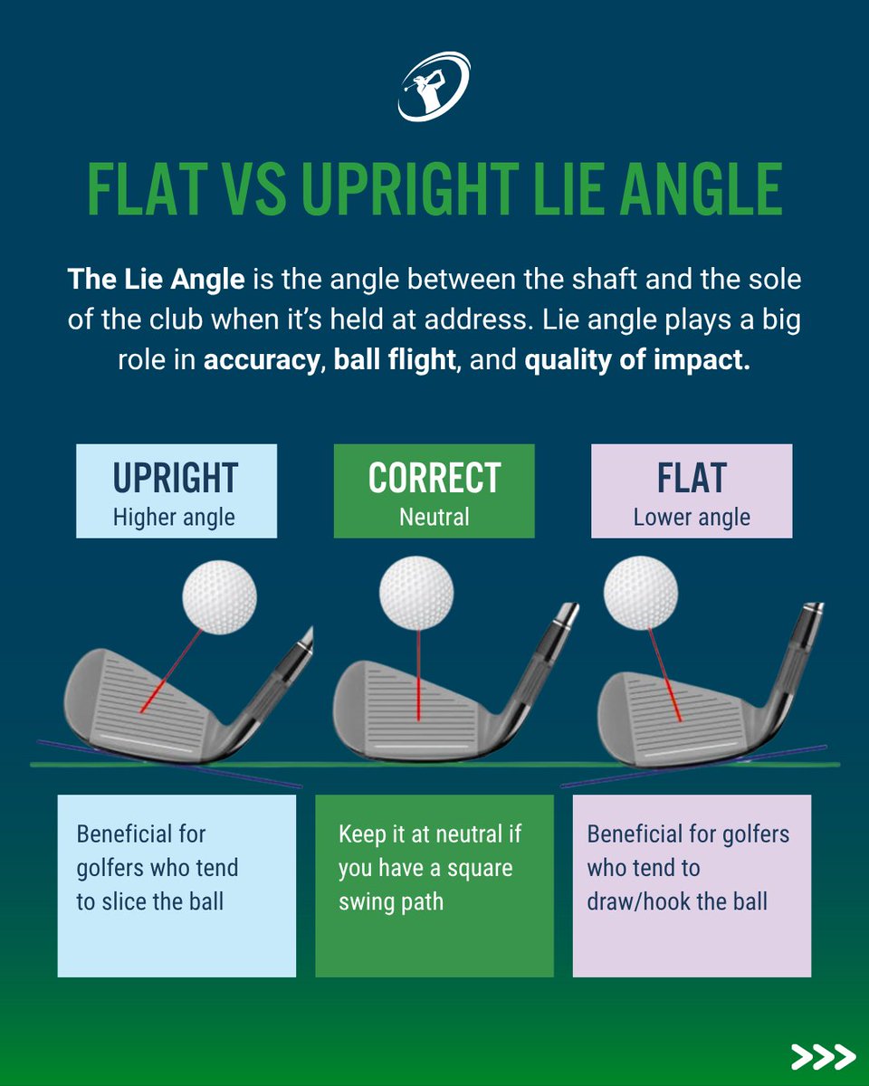 clubchampmedia's tweet image. Does your lie angle match your swing? Even a few degrees off can send your shots offline, mess with turf contact, and cost you consistency—especially in longer irons.
Not sure if you need flat, upright, or neutral? Start with a Sharpie test or dive into your launch data to…