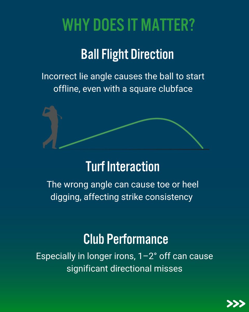 clubchampmedia's tweet image. Does your lie angle match your swing? Even a few degrees off can send your shots offline, mess with turf contact, and cost you consistency—especially in longer irons.
Not sure if you need flat, upright, or neutral? Start with a Sharpie test or dive into your launch data to…