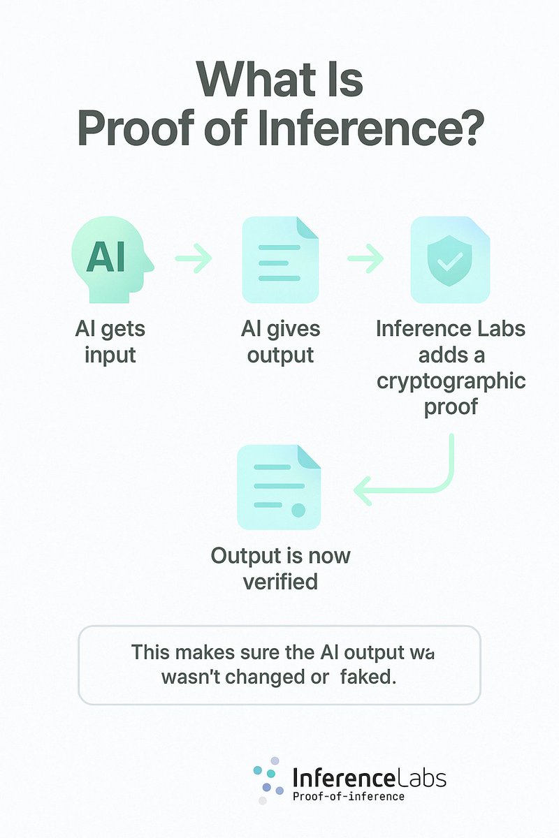 Murtaza Saleem (@murtaza_sal) on Twitter photo Ever wondered how you can trust an AI’s answer?
🤖 Without proof, it’s just a guess.
✅ With <a href="/inference_labs/">Inference Labs</a> , every AI output comes with a cryptographic proof verified, traceable, and tamper-proof.
Let’s raise the standard from believe to verify. Ever wondered how you can trust an AI’s answer?
🤖 Without proof, it’s just a guess.
✅ With <a href="/inference_labs/">Inference Labs</a> , every AI output comes with a cryptographic proof verified, traceable, and tamper-proof.
Let’s raise the standard from believe to verify.