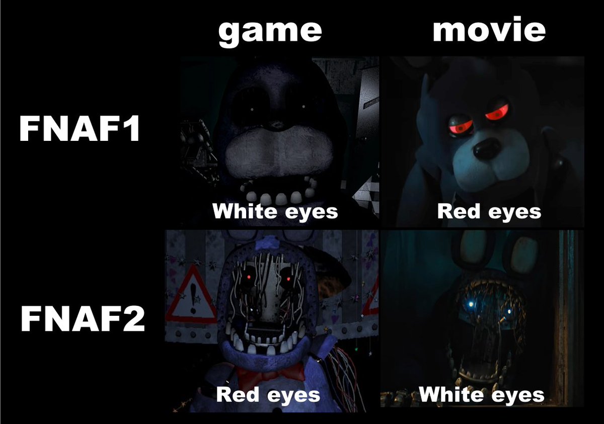 This detail seemed funny to me lol.
Not a complaint, surely just like in the first movie the eyes will change color depending on the moment.
also my boy Withered bonnie looks gorgeous there
#FNAF