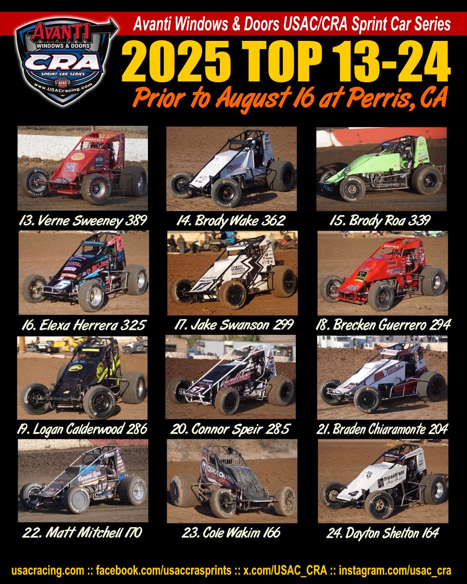 2025 AVANTI WINDOWS &amp; DOORS USAC/CRA SPRINT CAR SERIES TOP 13-24 DRIVERS
(Prior to August 16 at Perris, California)