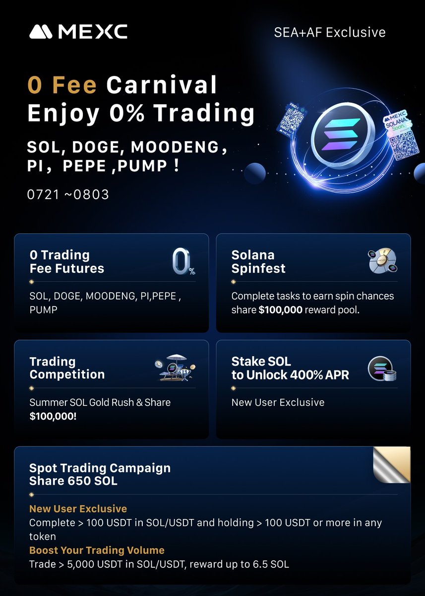 Miredefi's tweet image. 🌴💥 This summer, MEXC isn’t just hot – it’s on FIRE.
They’ve unleashed Round 2 of the 0% Fee Splash, and it’s raining rewards like never before. 🤑🔥
Here’s what’s cooking:
⚡ $1,000,000+ in prizes
⚡ 0% fees on SOL, PI, PUMP, DOGE, PEPE & MOODENG
⚡ 400% APR SOL staking…