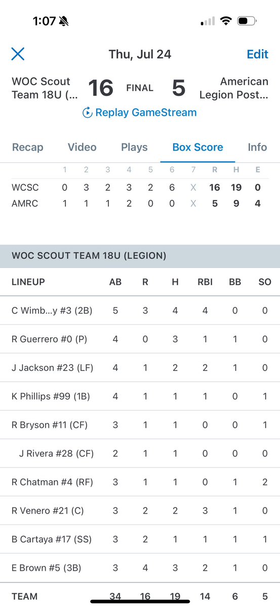 WalkOffJax's tweet image. Our scout team in Tampa started the tourney strong with a 16-5 win over American Legion Post 14! 💪 Check out the game recap — Corey Wimberly is one to watch! 👀⚾ #ScoutTeam #TampaTourney #GameRecap