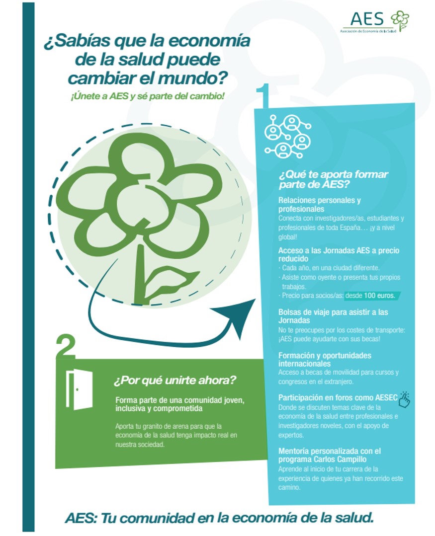 AESeconsalud's tweet image. ¿Sabías que la economía de la salud puede cambiar el mundo?
¡Únete a AES y sé parte del cambio!
ℹ️ f.mtr.cool/jkseplxgkt