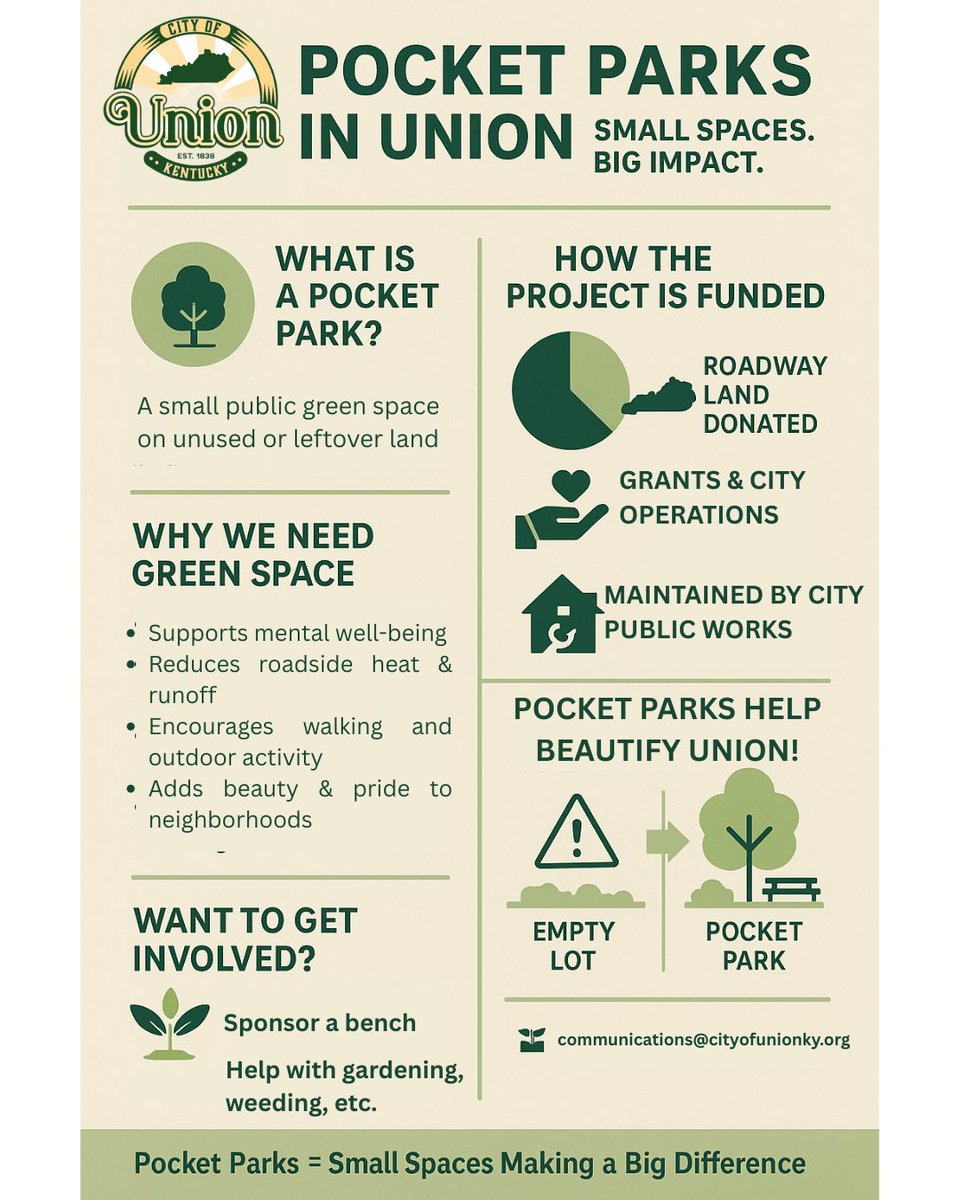 🌳Pocket Parks in Union: Small Spaces. Big Impact🌳
Did you know? Union has 6 unused roadside lots, donated from the KY roadway project, and is in the process of transforming these unused lots into pocket parks.

🌳We want your input on pocket parks
surveymonkey.com/r/9S56NWN