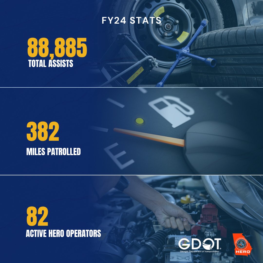 Georgia DOT (@gadeptoftrans) on Twitter photo HERO units keep Georgia moving—reducing crash response times, assisting law enforcement, and keeping you safe. #MoveOver
<a href="/511Georgia/">511 GA - A Service of Georgia DOT</a> HERO units keep Georgia moving—reducing crash response times, assisting law enforcement, and keeping you safe. #MoveOver
<a href="/511Georgia/">511 GA - A Service of Georgia DOT</a>