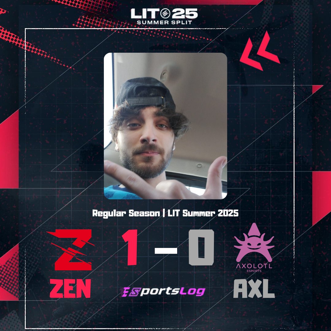 EsportsLog (@theesportslog) on Twitter photo ALLARME <a href="/pericolo20/">pericolo</a> IN CAMPO!!!
Flawless win per gli <a href="/Zena_Esports/">Zena Esports</a> che si portano sul 3-1 dopo una performance decisamente convincente contro gli <a href="/Axolotl_Esports/">Axolotl Esports</a> ! ALLARME <a href="/pericolo20/">pericolo</a> IN CAMPO!!!
Flawless win per gli <a href="/Zena_Esports/">Zena Esports</a> che si portano sul 3-1 dopo una performance decisamente convincente contro gli <a href="/Axolotl_Esports/">Axolotl Esports</a> !